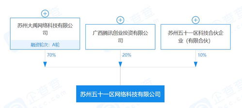騰訊與名臣健康雙雙出手，游戲行業投資并購熱度不減