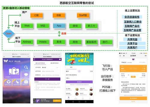 航空公司零售轉型的戰(zhàn)略與路徑詳解（上）